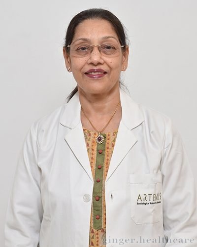 Dr. Manju Aggarwal