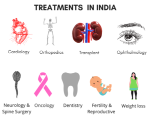 Top Medical Treatments Sought by International Patients in India